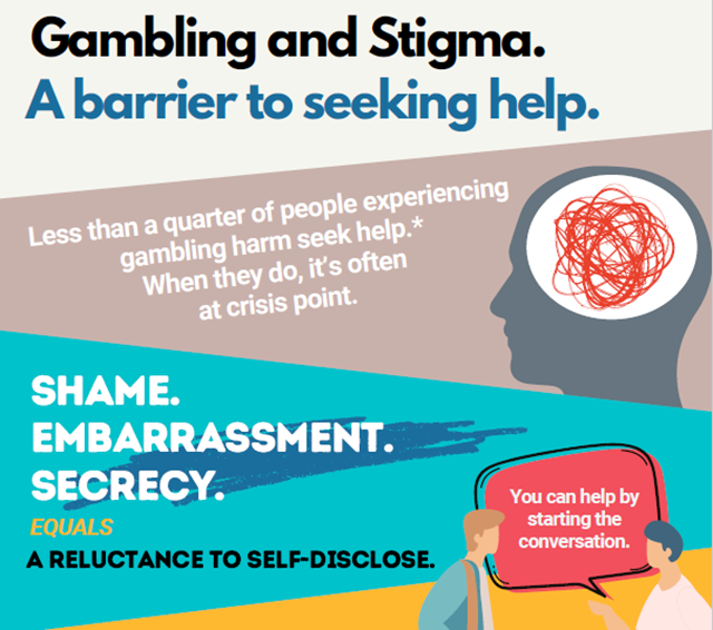 Mental health and gambling harm
