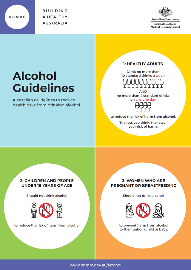 New alcohol guidelines